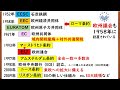 【高校生のための政治経済】2024年6月ニュース解説