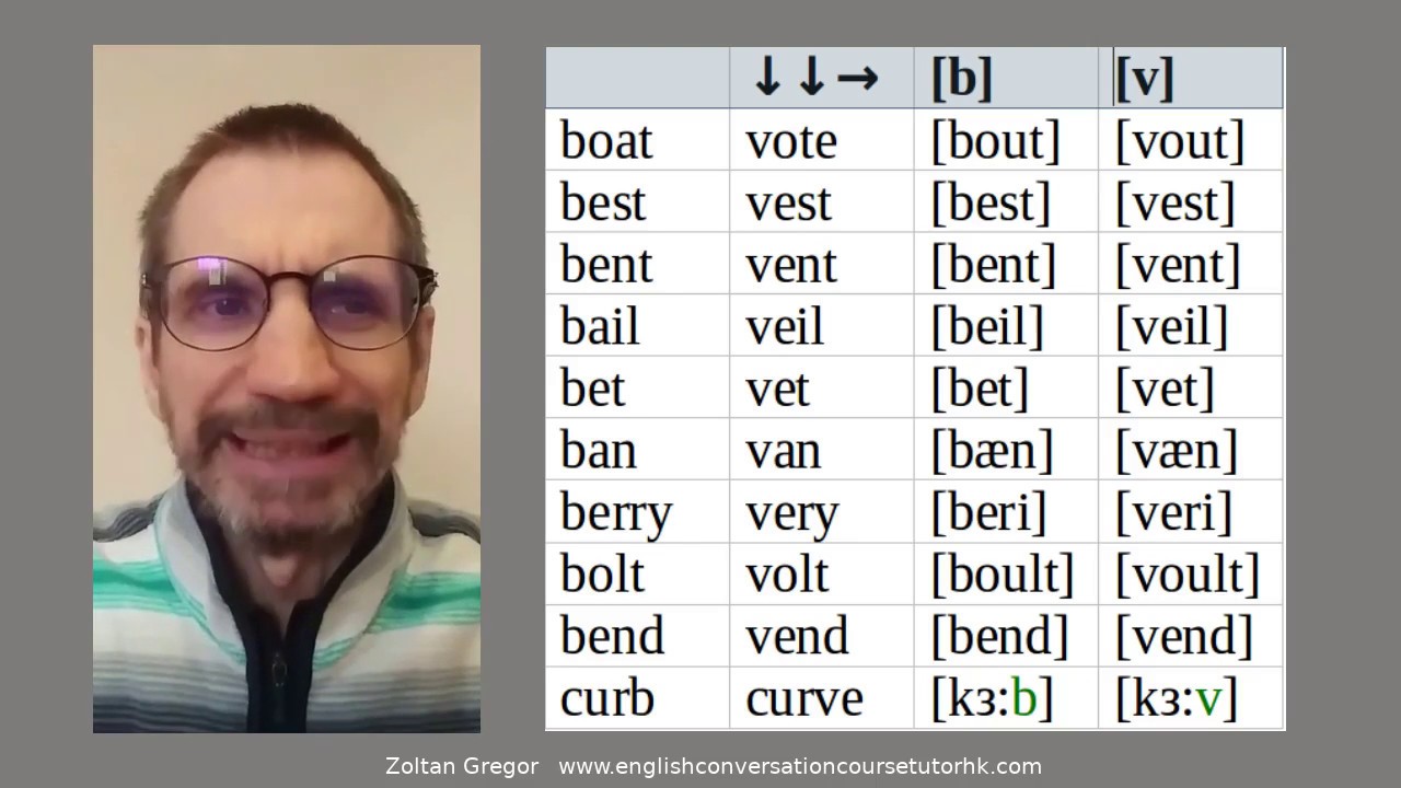 [b] And [v] English IPA Sounds Pronunciation Tutorial - Learn How To ...