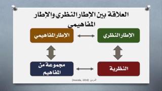 الإطار النظري والإطار المفاهيمي تقارب واختلاف