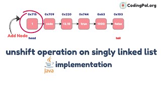 Unshift operation on SLL algorithm, Pseudocode And JAVA implementation || CodingPal.org