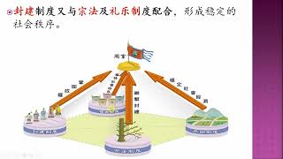 中国史1 a 周朝封建体制