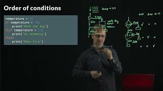 Python (eng) - Conditional Statement