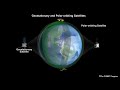 geostationary and polar orbiting satellites