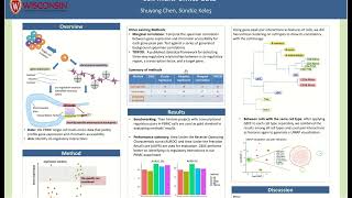 Identifying cell-specific cis-regulatory... - Shuyang Chen - RegSys - Poster - ISMB 2022