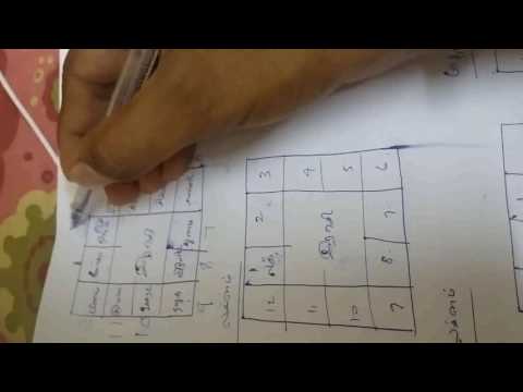 Jathaka kattam Jathaka kattam