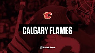 2022-23 NHL Team Preview: Calgary Flames