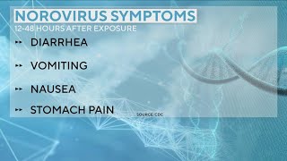 New stomach virus spreading across the nation