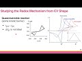 Cyclic Voltammetry: Interpretation of Simple Cyclic Voltammogram