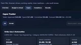 EzInsights AI CFO Command Center – Intelligent Financial Monitoring & Budget Analytics
