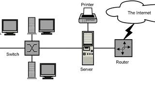 Computer network diagram | Wikipedia audio article