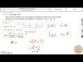 G12Adv 12 Find the absolute extrema of a given function