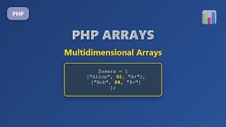 PHP Multidimensional Arrays: Deep Dive for Beginners