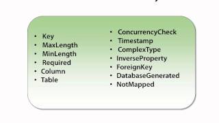 Entity - Code First Data Annotations 17 Resources