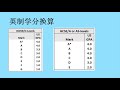 everything you should know about gpa關於gpa，你需要知道的一切：10分鐘搞定