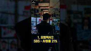 2023년  한국에서 시청률 높은 드라마 Top 10 #shorts