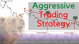 The 1-Minute Aggressive Trading Strategy |Strategy of the Week Tim Black #7 |Trading Strategy Guides