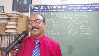 Astrology - செல்வம் சேர்க்கும் தனலாபதி யோகம்.. Yogam in Wealth. Prof. vimalan