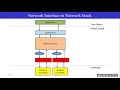 Linux network device driver internals | Linux kernel | Linux network device driver | Youtube