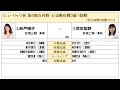 乙女たちの長く厳しい戦いが今年も始まります！！！10月11日の対局予定【将棋女流棋戦情報】