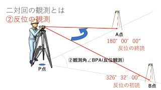 測量実習(角測量)　二対回での観測　トラバース測量　野帳の書き方