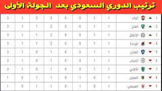 جدول ترتيب الدوري السعودي بعد نهاية الجولة الأولى⚽️دوري كأس الأمير محمد بن سلمان للمحترفين 2020-2021