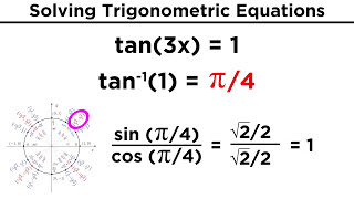 Solving Trigonometric Equations
