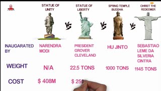 Statue of Unity Vs Statue of Liberty Vs Spring Temple Buddha Vs Christ the Redeemer Comparison 2018
