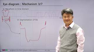 신호무결성_아이 다이어그램 02