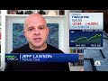 Twilio CEO discusses the rebound of the travel industry