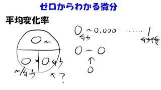 中学生でもわかる「ゼロからわかる微分」（１）