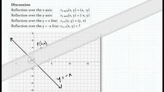 Transformations: Coordinate Reflections