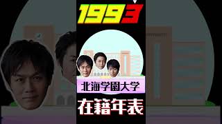 NACSメンバー大学在籍年 早見表 (1990～1999) #shorts