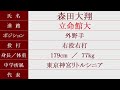 常総学院 硬式野球部３年生『卒業後の進路』2025年春（野球継続者のみ）