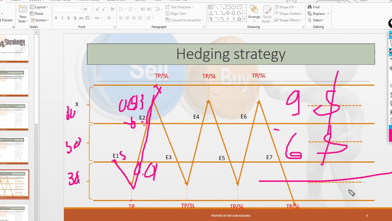 Hedging Strategy - YouTube