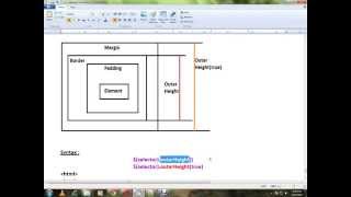 OUTERHEIGHT METHOD IN JQUERY DEMO