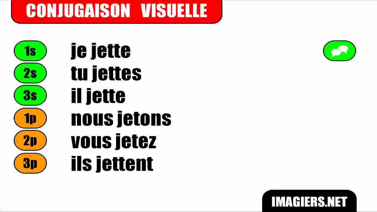 FRENCH VERB CONJUGATION = Jeter = Indicatif Présent - YouTube