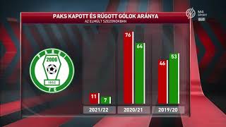 Az NB I gólgyáros csapata a Paks | M4 Sport