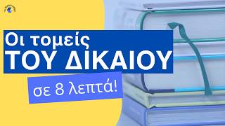 ΙΔΙΩΤΙΚΟ ΔΙΚΑΙΟ - ΔΗΜΟΣΙΟ ΔΙΚΑΙΟ - ΔΙΕΘΝΕΣ ΔΙΚΑΙΟ.