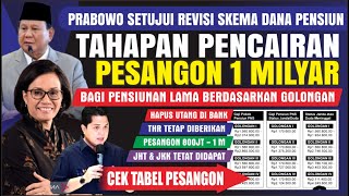 🔴ALHAMDULILAH‼️JAMINAN BAGI PENSIUNAN LAMA PASCA REVISI UNTUK DAPAT PESANGON 1 M DIBERLAKUKAN..!!