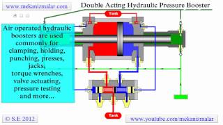Pressure Booster Double Acting