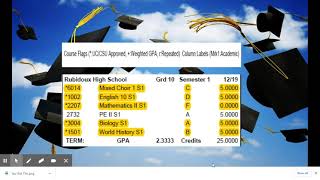 Understanding Your HS Transcript: Feb 7, 2021 8:09 PM