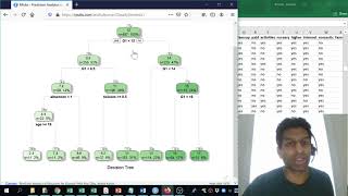 Predictive Analytics in Education: An Example With Real Data