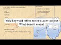 this keyword in java | Learn Coding