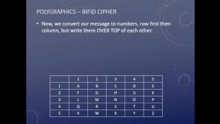 Codes and Ciphers - Polygraphic Ciphers