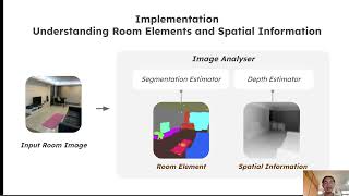 RoomDreaming: Generative-AI Approach to Facilitating Iterative, Preliminary Interior Design Explo...