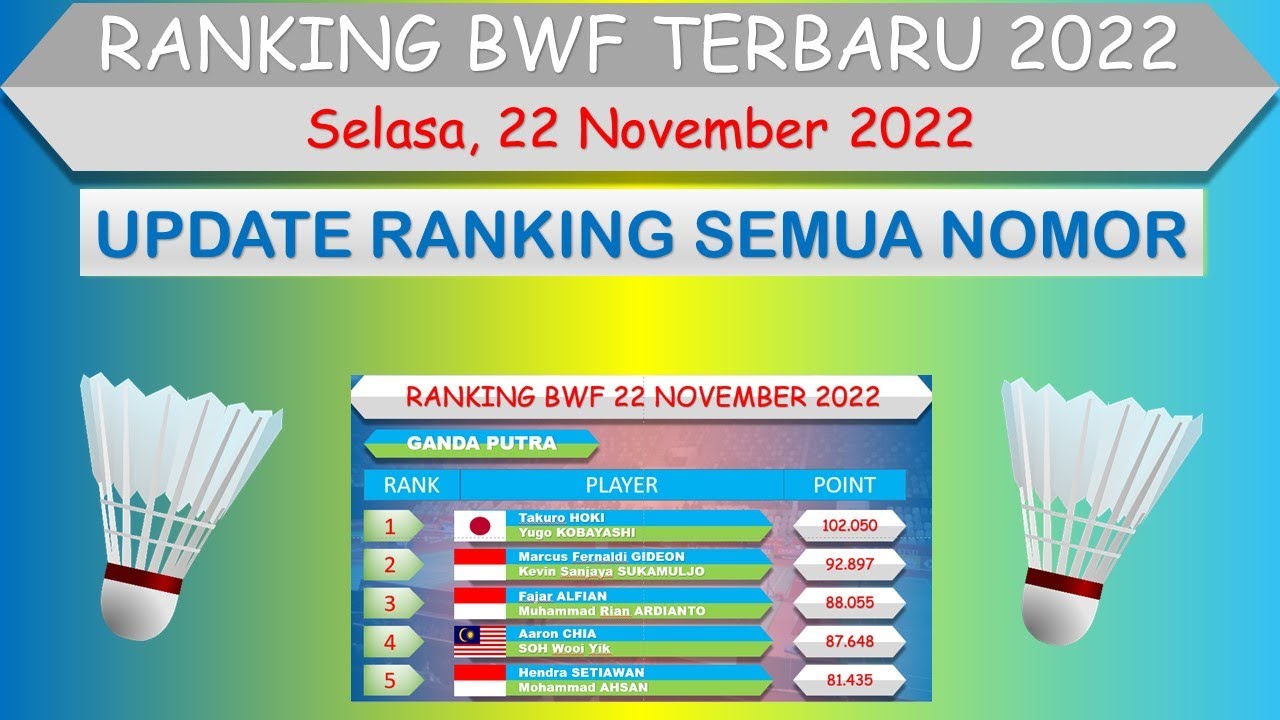 Ranking BWF Terbaru │ Selasa, 22 November 2022 │ BWF World Rankings ...