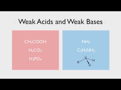 8.3 Strong and Weak Acids and Bases 8.3 Strong and Weak Acids and Bases