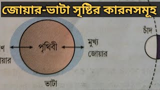 Definition and Causes of origin of Tides & Difference between Tides and Currents in bengali version