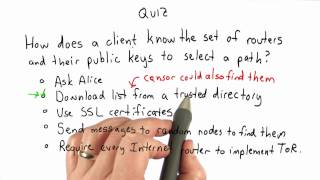 Tor Solution - Applied Cryptography
