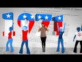History of voting! History of voting!